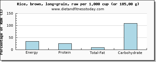 energy and nutritional content in calories in rice